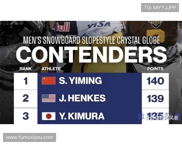 历届滑雪世界杯冠军奖金（历届滑雪世界杯冠军奖金多少）sports